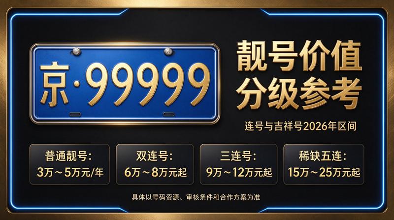 北京京牌租赁专业服务团队
